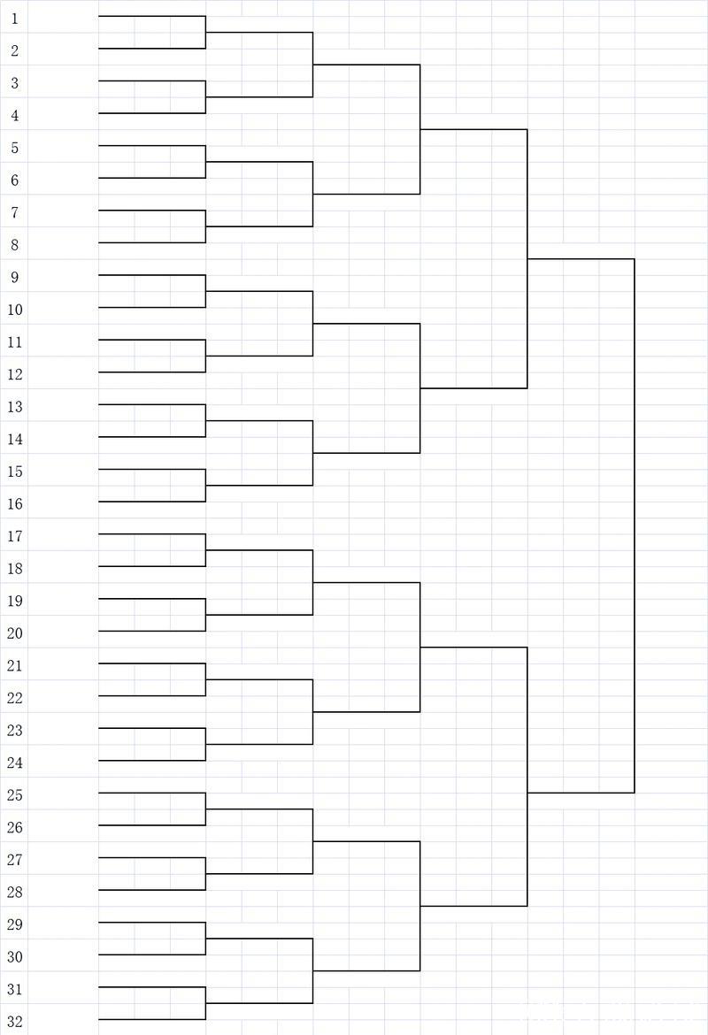 2026年世界羽毛球锦标赛八强赛对阵表公布 2026年世界羽毛球锦标赛八强赛对阵表公布